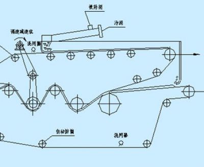 帶式壓濾機